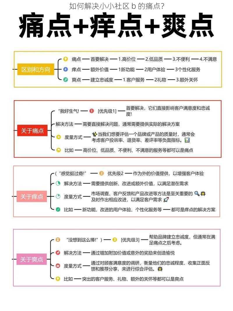 如何解决小小社区 b 的痛点？