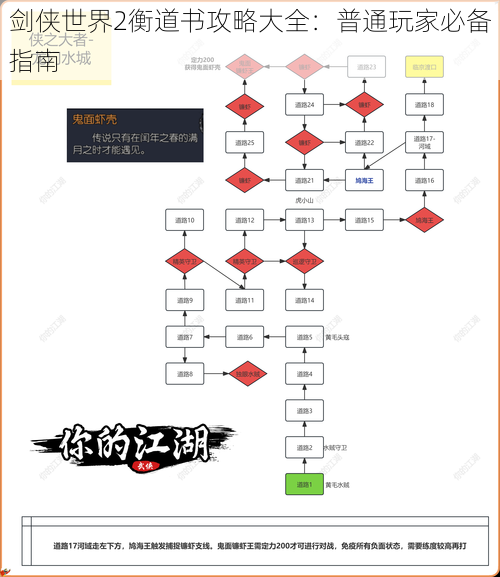 剑侠世界2衡道书攻略大全：普通玩家必备指南