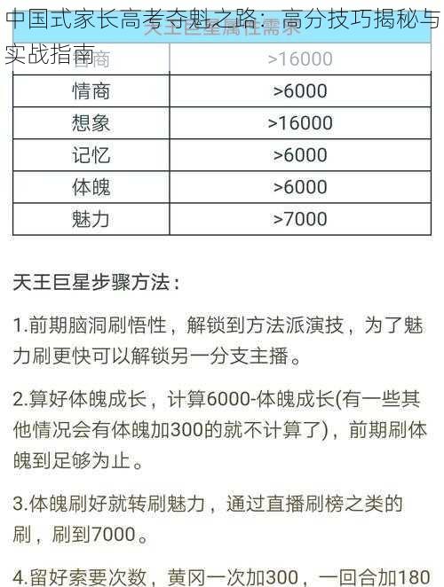 中国式家长高考夺魁之路：高分技巧揭秘与实战指南