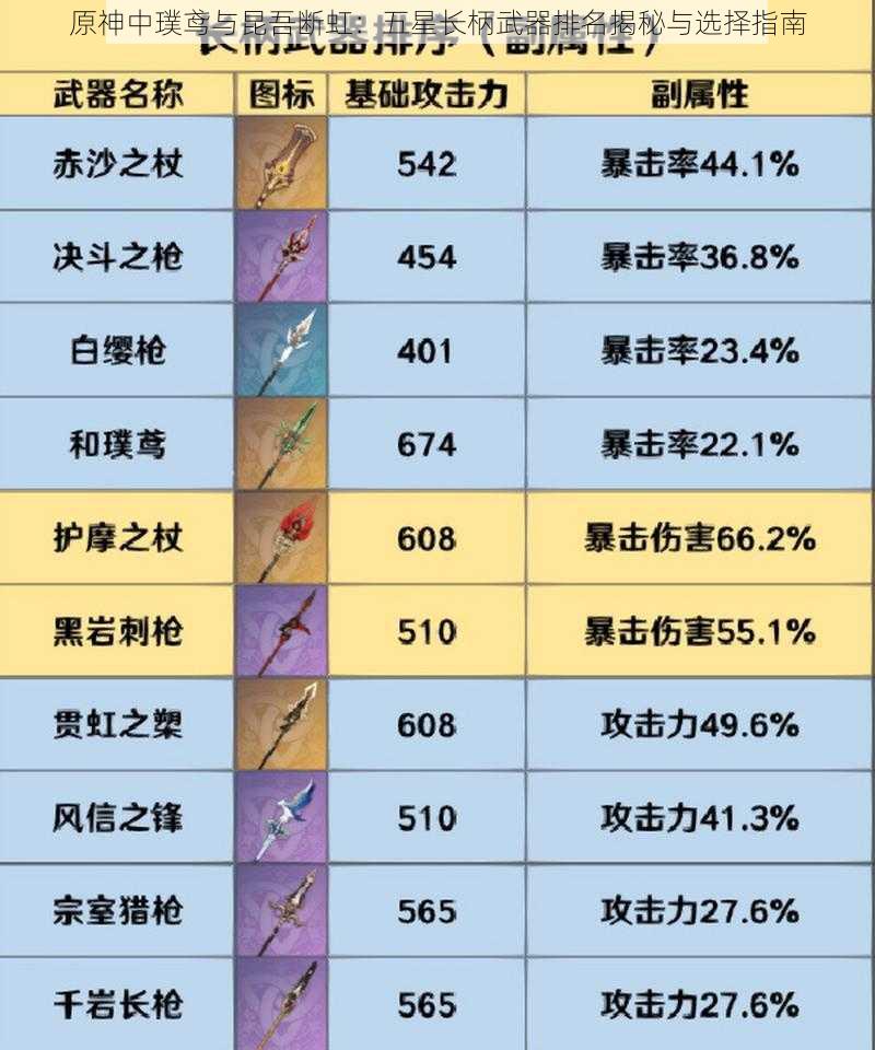 原神中璞鸢与昆吾断虹：五星长柄武器排名揭秘与选择指南