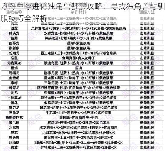 方舟生存进化独角兽驯服攻略：寻找独角兽与驯服技巧全解析