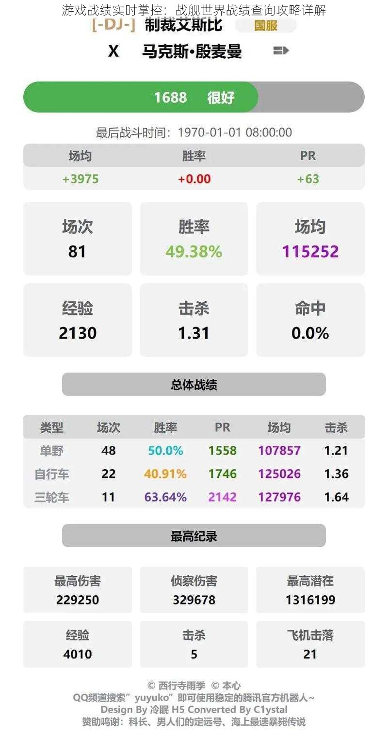 游戏战绩实时掌控：战舰世界战绩查询攻略详解