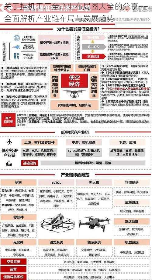 关于挂机工厂全产业布局图大全的分享——全面解析产业链布局与发展趋势