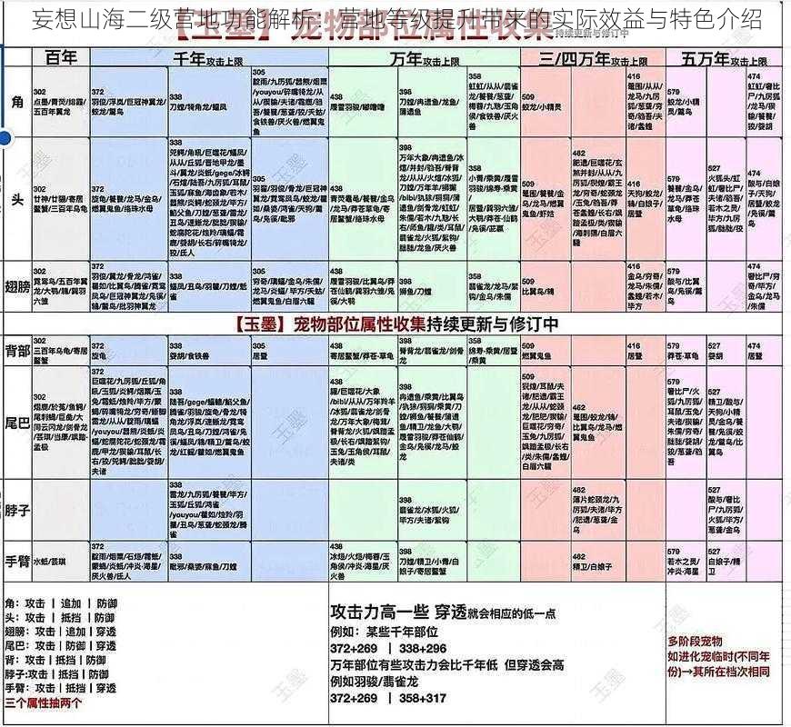 妄想山海二级营地功能解析：营地等级提升带来的实际效益与特色介绍