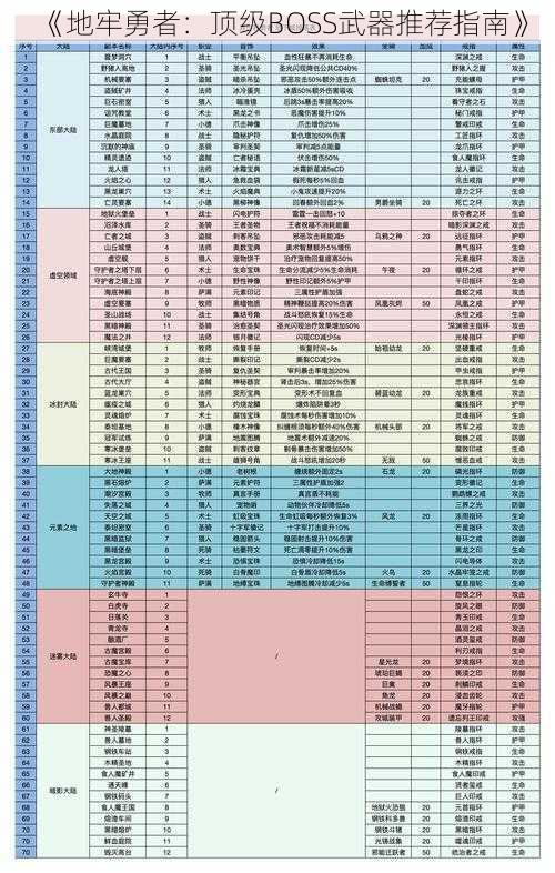 《地牢勇者：顶级BOSS武器推荐指南》